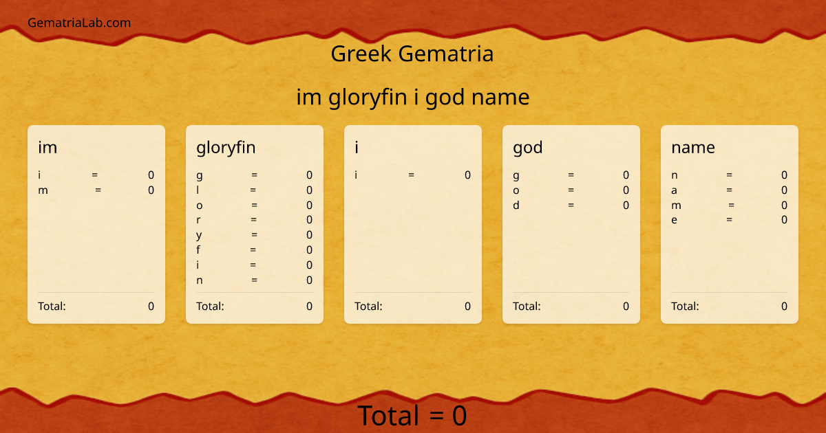im gloryfin i god name in greek Gematria